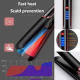 Straightener - 2 in 1 Ceramic Hair Straightener - Titanium Hair Straightener with Dual Voltage